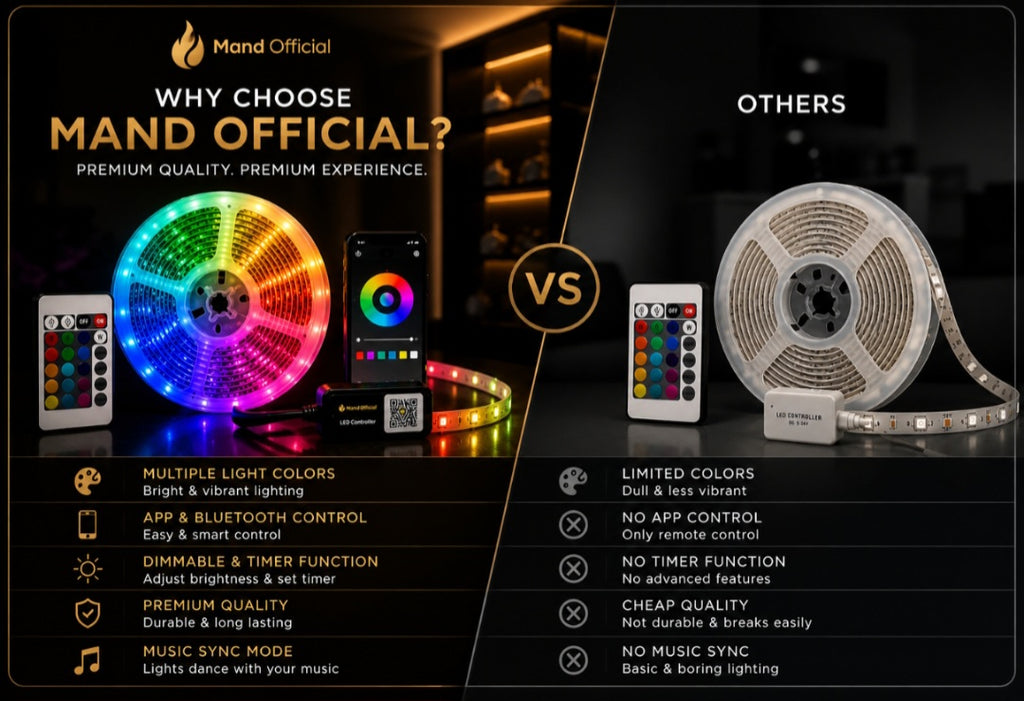 Mand™ LED Strip – Perfektes Licht für dein Setup
